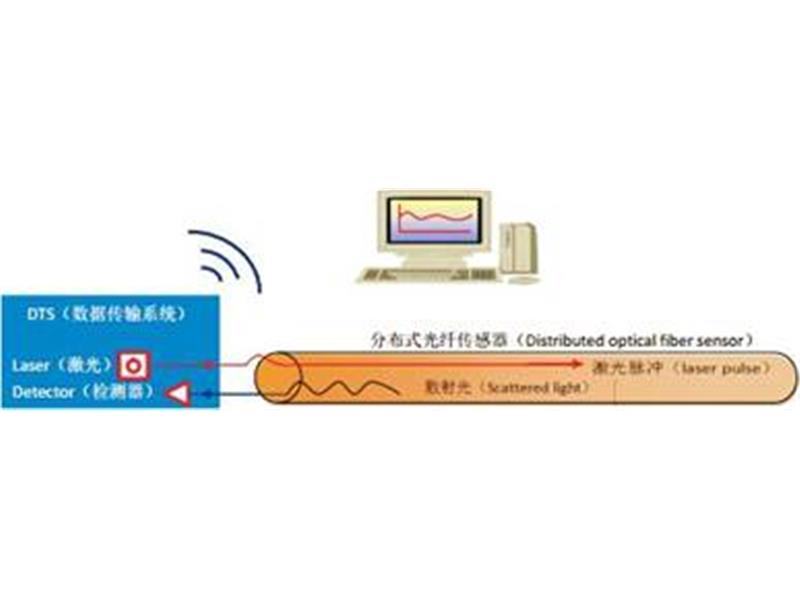 HNPGX-10W型光纖測溫系統(tǒng)